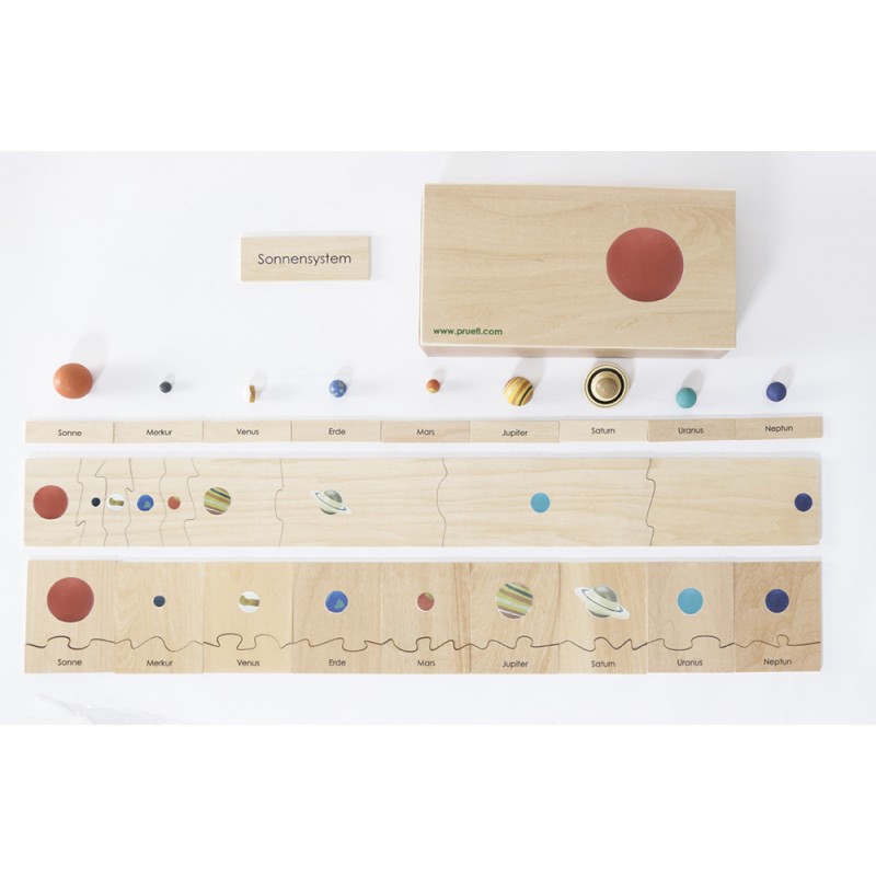 Solar System - German