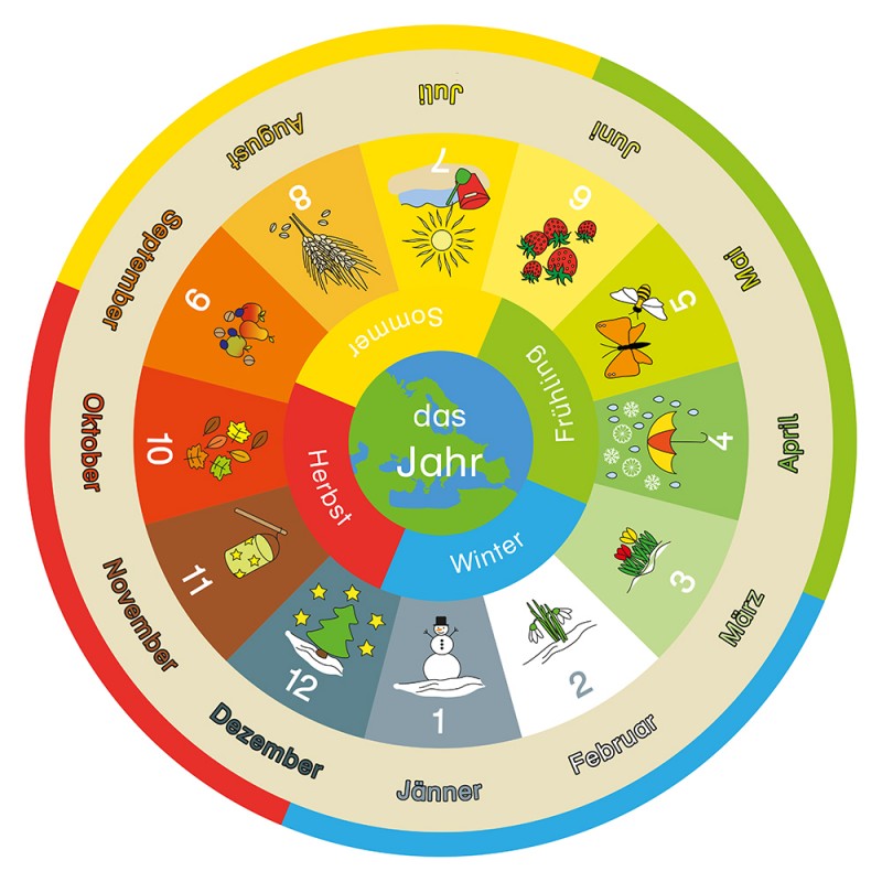 Jahreskreis gegen Uhrzeigersinn für Globus Jahreskreis gegen Uhrzeigersinn für Globus