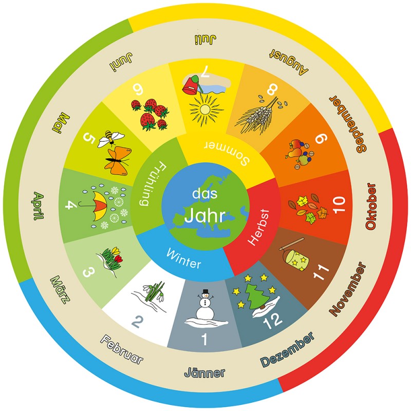 Jahreskreis Jahreskreis