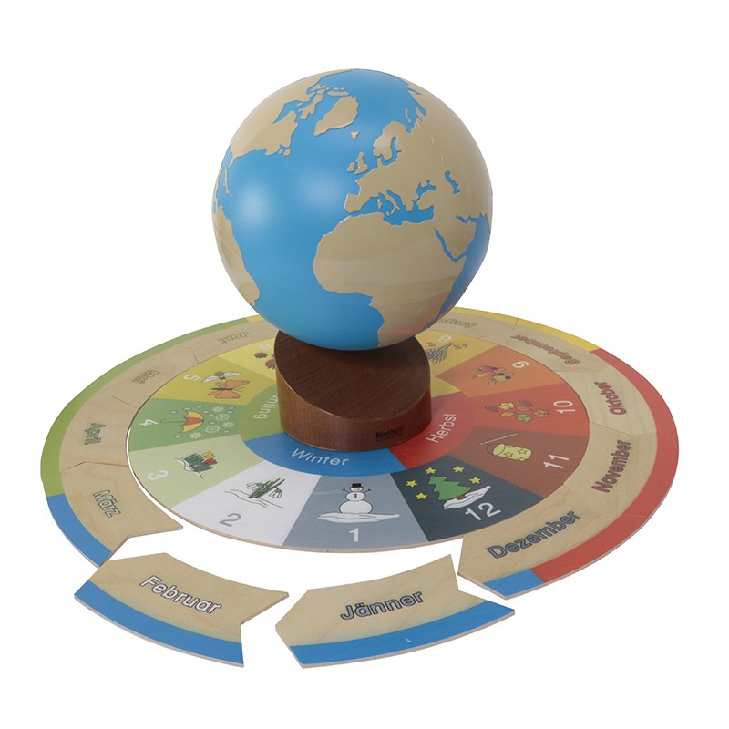 Annual circle counterclockwise for globe