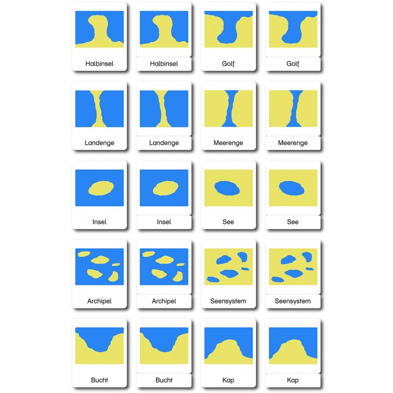 Land und Wasserformen - Klassifikationskarten - Deutsch Land und Wasserformen - Klassifikationskarten - Deutsch