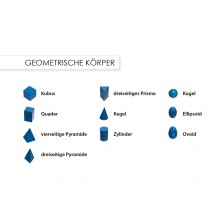 Geometrické telesá - Základné vedomosti