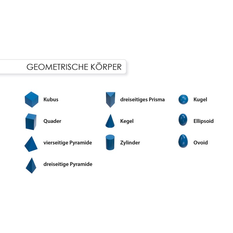 Geometrische Körper - Grundwissen Geometrische Körper - Grundwissen