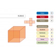 Geometrické telesá - Základné vedomosti