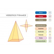 Geometric Bodies - Basic Knowledge