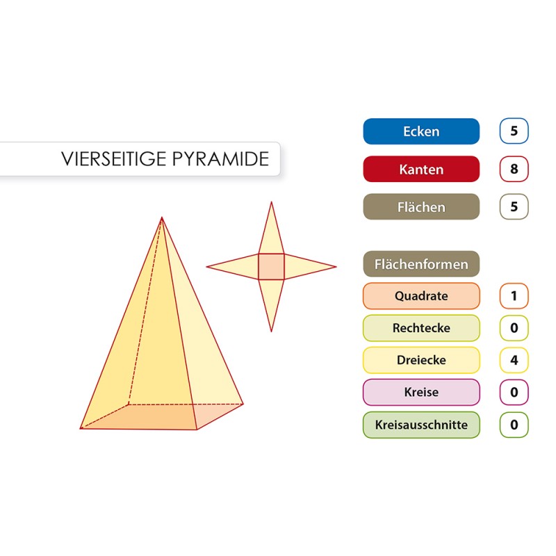 Geometrické telesá - Základné vedomosti