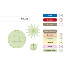 Geometrické telesá - Základné vedomosti