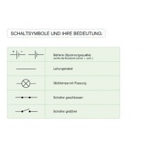 copy of Klassifikation Strom - Klassifikationskarten - Deutsch