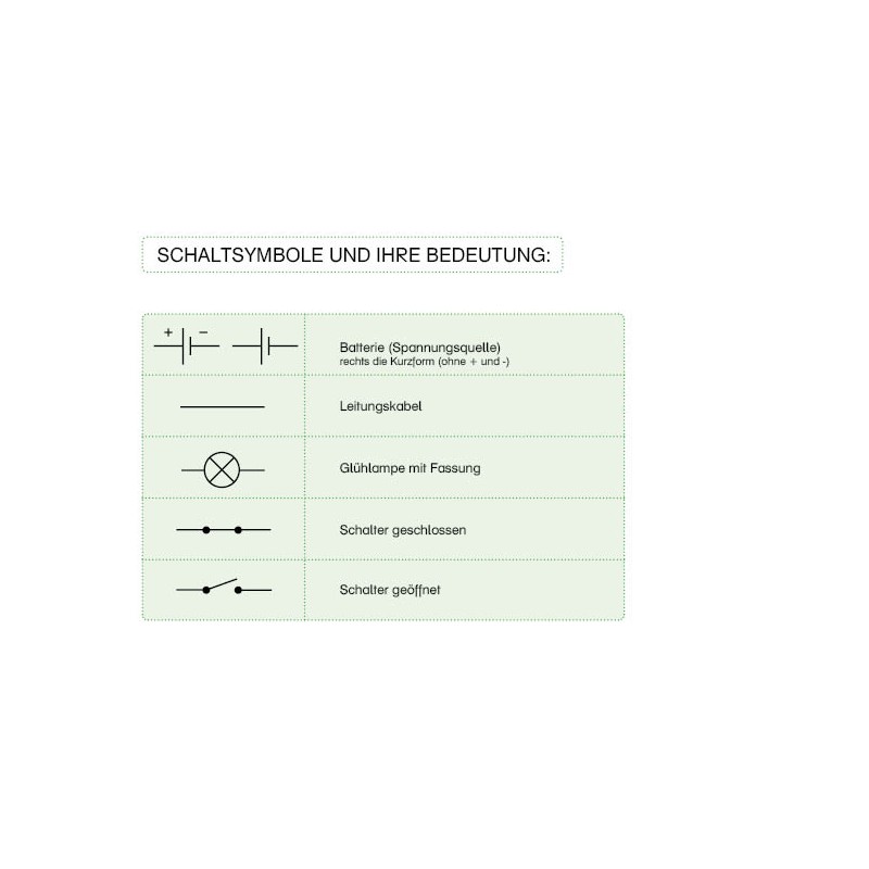 Aktivitätskarten Elektrizität 1 (Strom) - A5 - Deutsch Aktivitätskarten Elektrizität 1 (Strom) - A5 - Deutsch