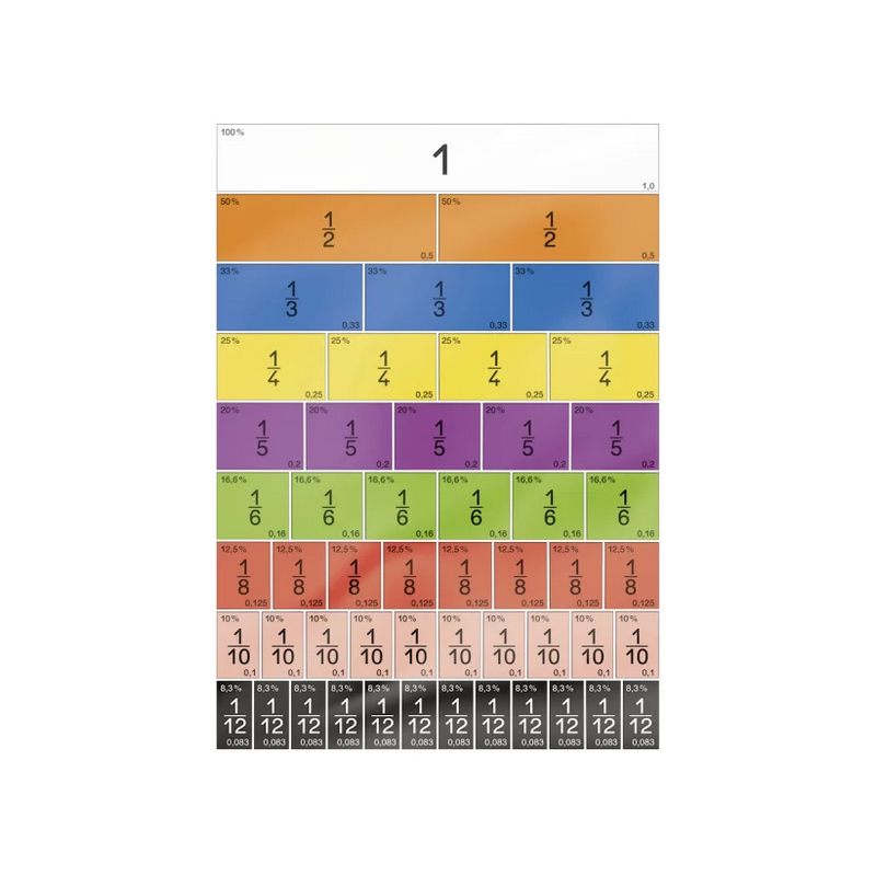 Set Bruchrechen-Streifenaus Pappe, 510-tlg. Set Bruchrechen-Streifenaus Pappe, 510-tlg.