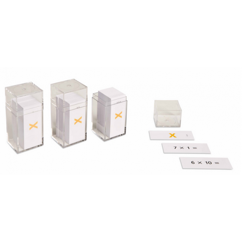 Aufgabenkärtchen zu den Multiplikationstabellen Aufgabenkärtchen zu den Multiplikationstabellen