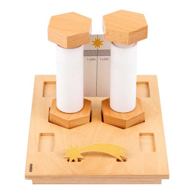 Zeitleiste v. Chr. / n. Chr. (niederländische Ausführung) Zeitleiste v. Chr. / n. Chr. (niederländische Ausführung)