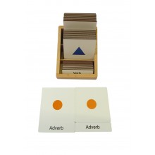 Wortartensymbole - Klassifikationskarten - Deutsch