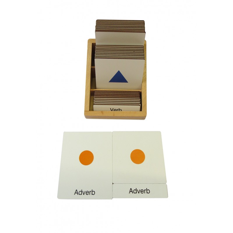 Wortartensymbole - Klassifikationskarten - Deutsch Wortartensymbole - Klassifikationskarten - Deutsch