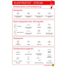 Elektrina (prúd) - Plagát 50 x 70 cm - Nemčina