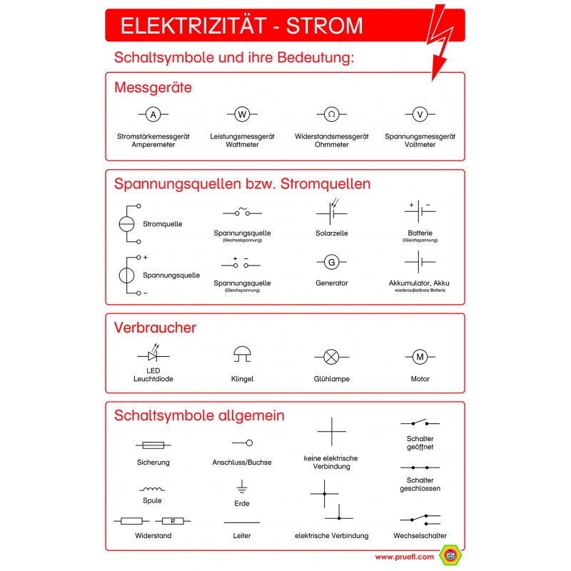 Elektrizität (Strom) - Plakat 50 x 70 cm - Deutsch Elektrizität (Strom) - Plakat 50 x 70 cm - Deutsch