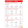 Elektrizität (Strom) - Plakat 50 x 70 cm - Deutsch Elektrizität (Strom) - Plakat 50 x 70 cm - Deutsch
