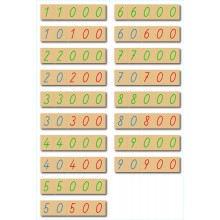 copy of Wooden Number Cards 1-9000, Small-German NUMBERS