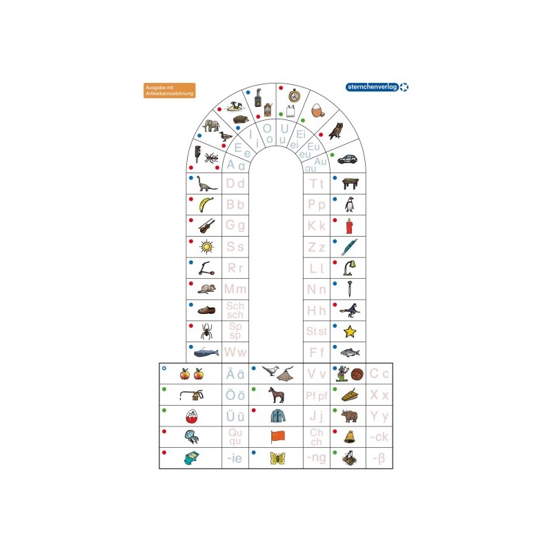 Anlauttabelle für die Druckschrift DIN A4 - Ausgabe mit Artikelkennzeichnung Anlauttabelle für die Druckschrift DIN A4 - Ausgabe mit Artikelkennzeichnung