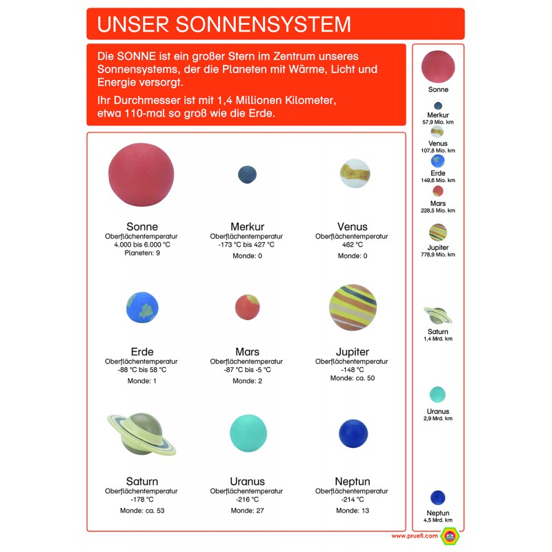 Unser Sonnensystem - Plakat 50 x 70 cm - Deutsch Unser Sonnensystem - Plakat 50 x 70 cm - Deutsch