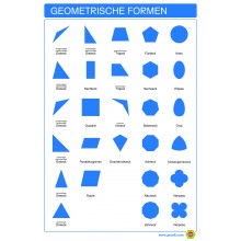 Geometrische Formen - Plakat 50 x 70 cm - Deutsch