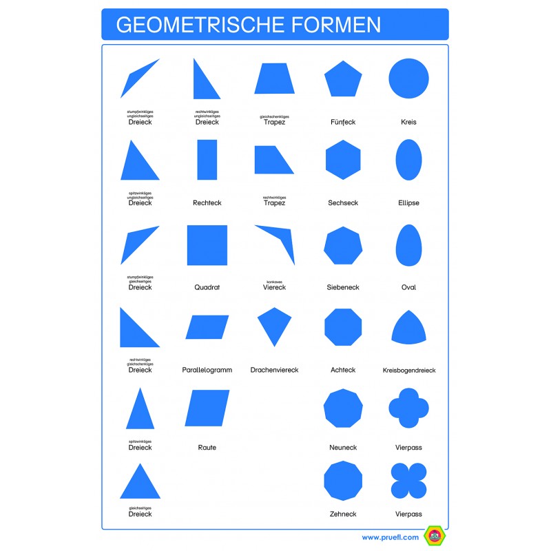 copy of Botanik - drei Teilekarten - Englisch copy of Botanik - drei Teilekarten - Englisch