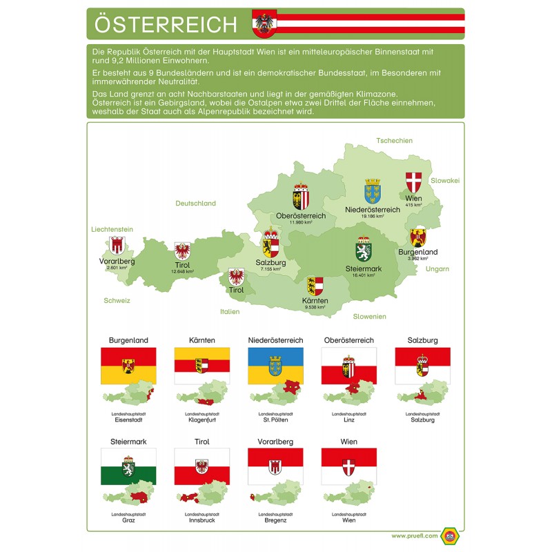 Österreich - Plakat 50 x 70 cm - Deutsch - grün Österreich - Plakat 50 x 70 cm - Deutsch - grün