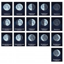 Mondphasen - Klassifikationskarten - Deutsch