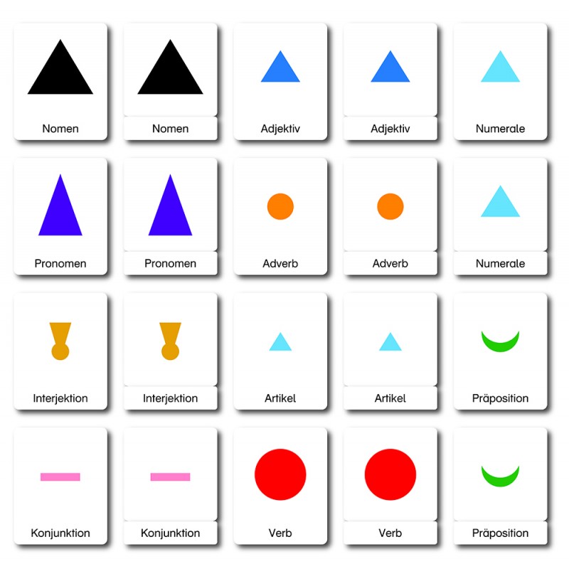 Symbole der Wortarten - Klassifikationskarten - Deutsch Symbole der Wortarten - Klassifikationskarten - Deutsch