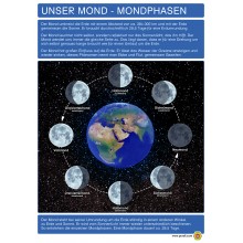 Our Moon - Moon Phases - Poster 50 x 70 cm - German
