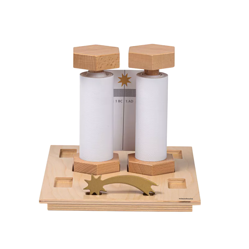 Zeitleiste v. Chr. / n. Chr. (englische Ausführung)