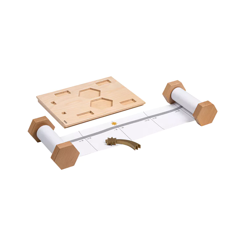 Zeitleiste v. Chr. / n. Chr. (englische Ausführung)