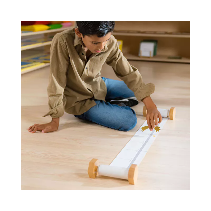 Zeitleiste v. Chr. / n. Chr. (englische Ausführung)