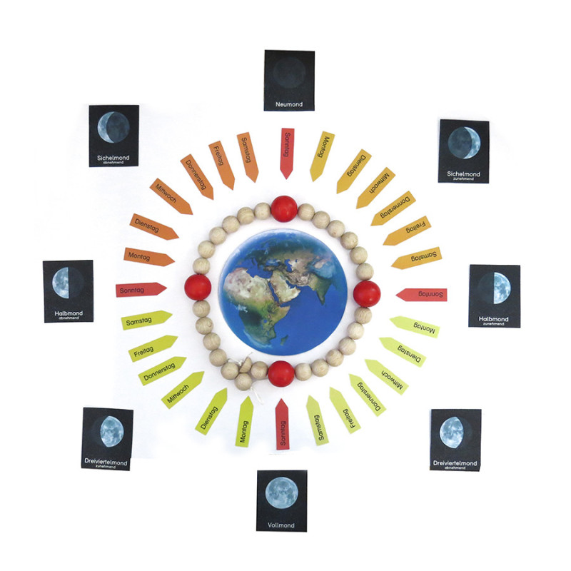 Montessori monthly chain (moon chain) – learning moon phases