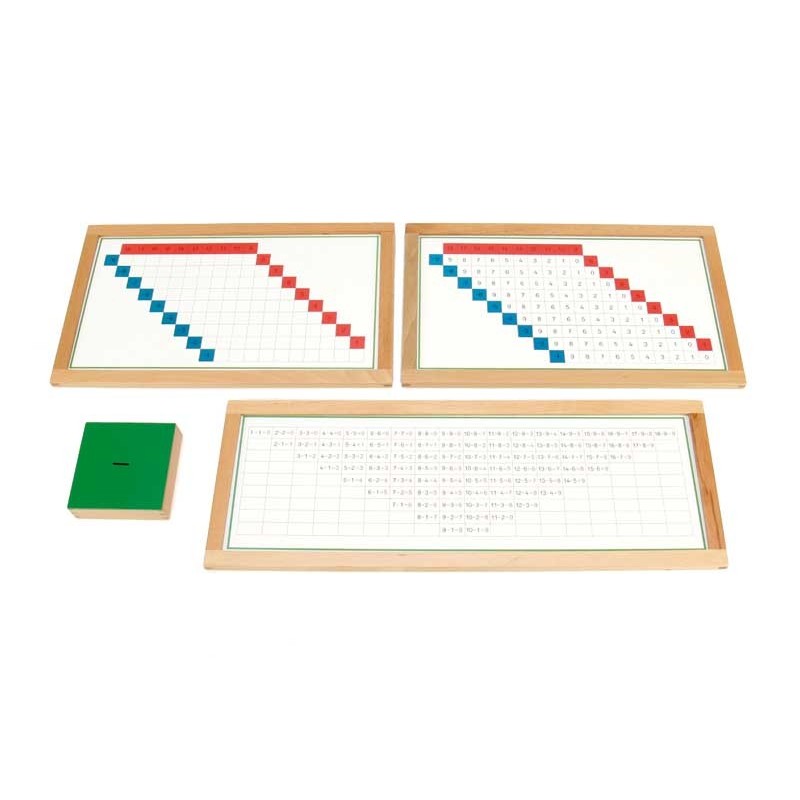 Subtraktionstabellen