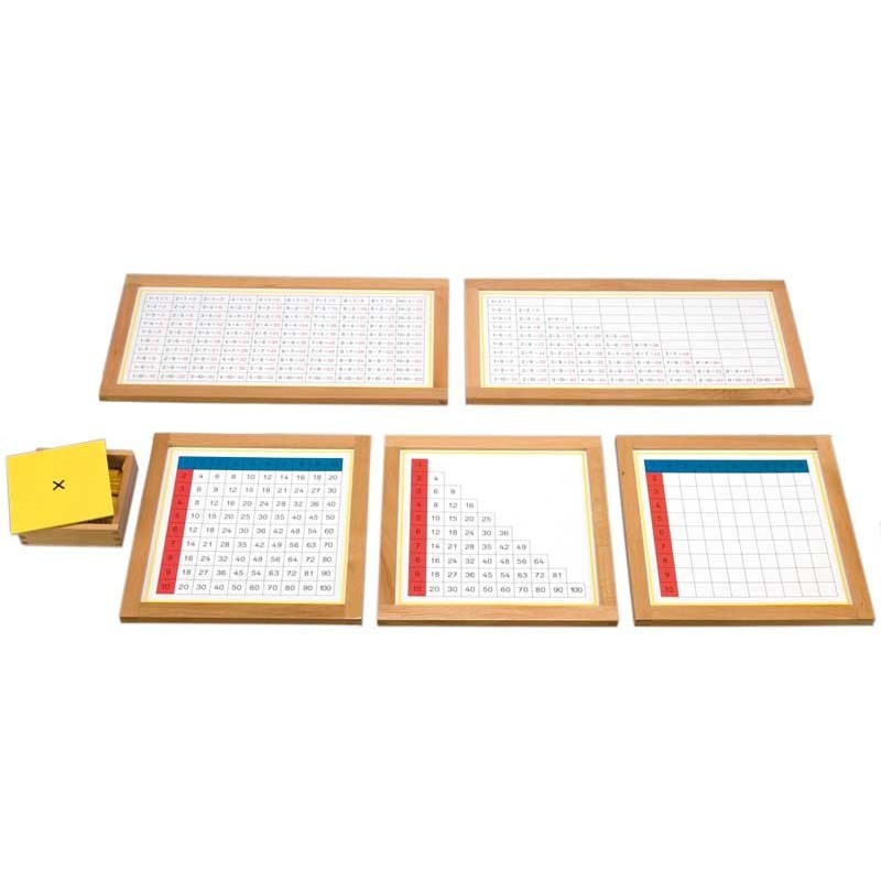 Multiplication tables + control board Multiplication tables + control board