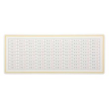 Control panel multiplication