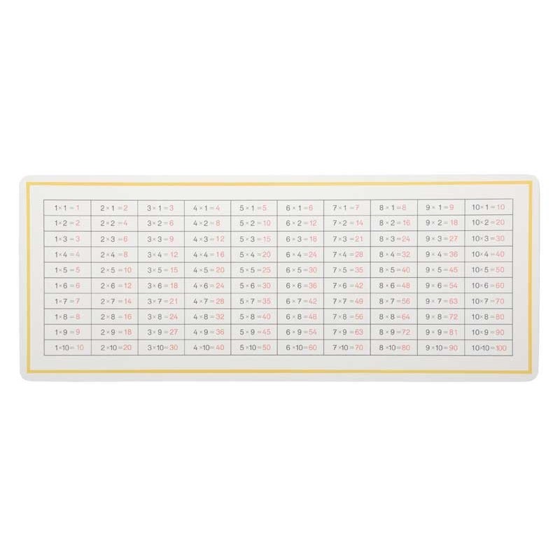 Kontrolltafel Multiplikation Kontrolltafel Multiplikation