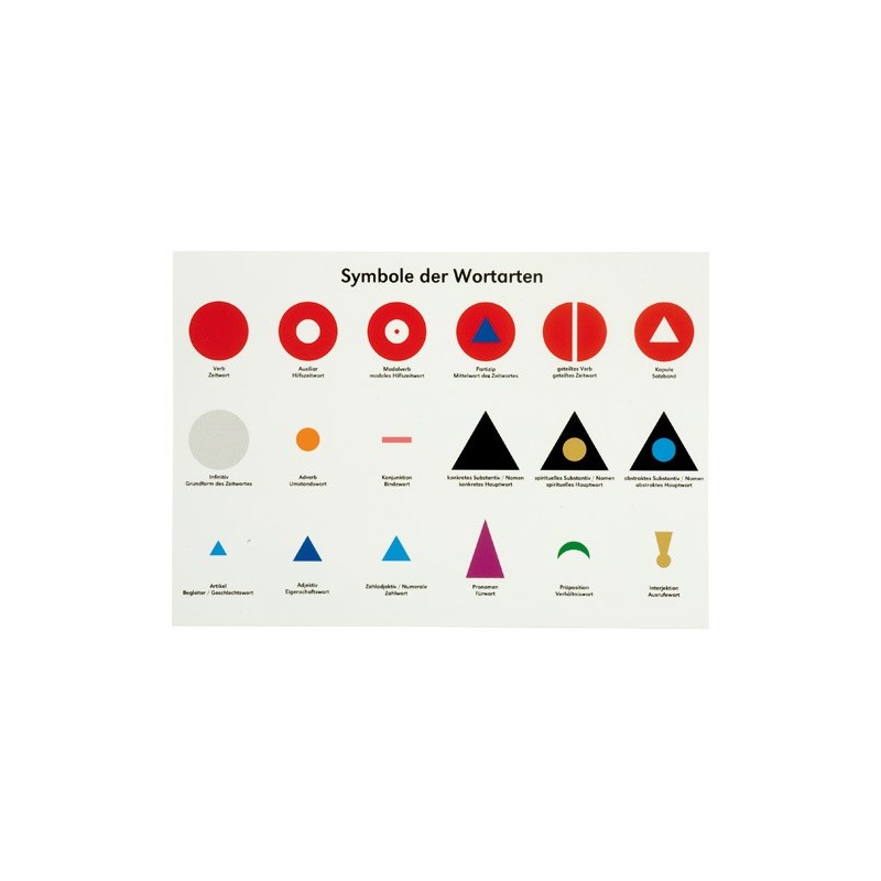 Learning poster word symbols Learning poster word symbols