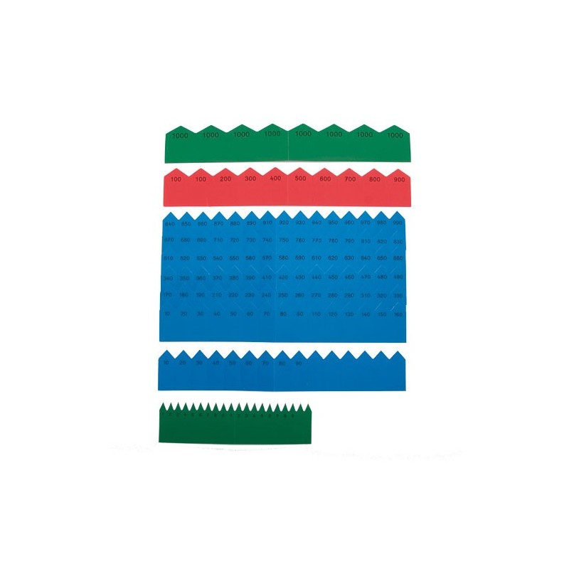 Arrows for 100 + 1000 chains