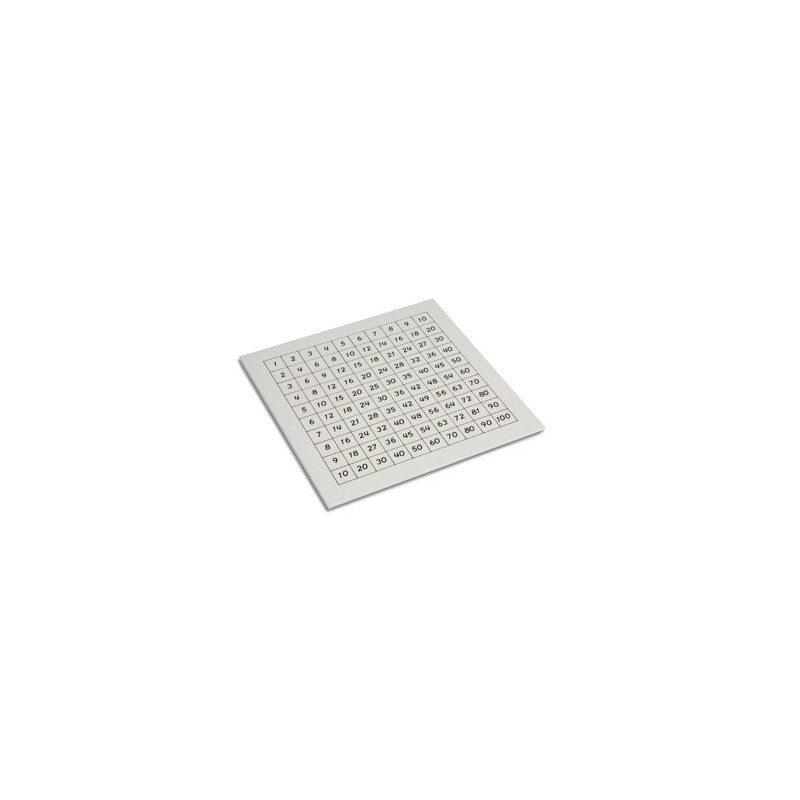 Control Chart: Pythagoras Board Control Chart: Pythagoras Board