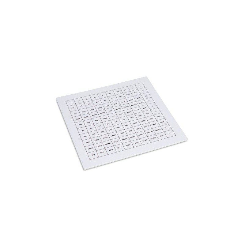 Control Chart: Hundred Board With Roman Numerals Control Chart: Hundred Board With Roman Numerals