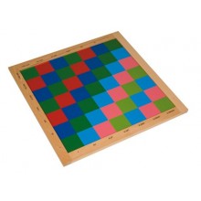 Multiplikationsbrett für Dezimalbrüche