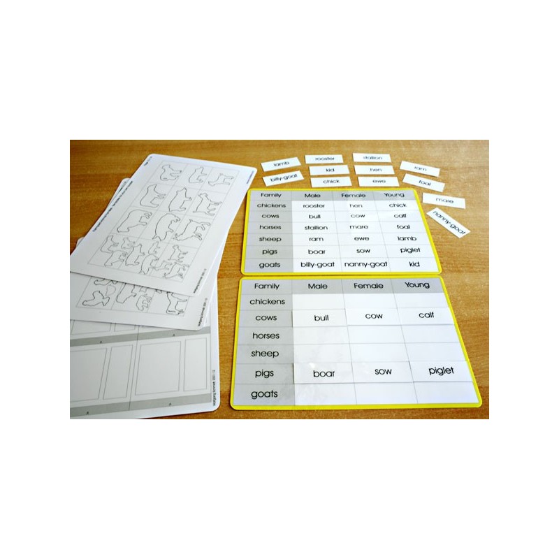 Rodiny zvierat (Tento článok je k dispozícii aj v nemčine).