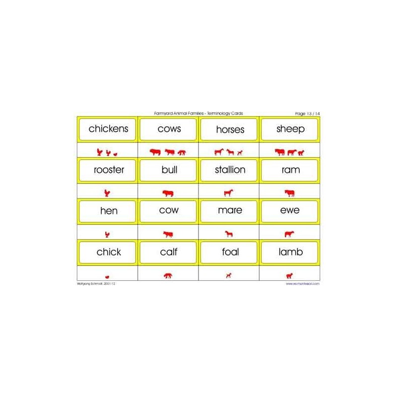 Animal Families	 (Dieser Artikel ist auch in deutsch erhältlich)