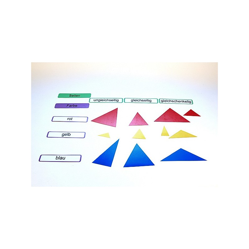 Triangle game, adjectives blue