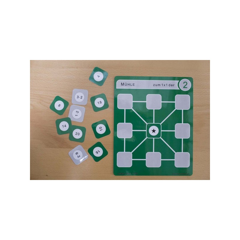 Multiplication tables - All materials complete Multiplication tables - All materials complete