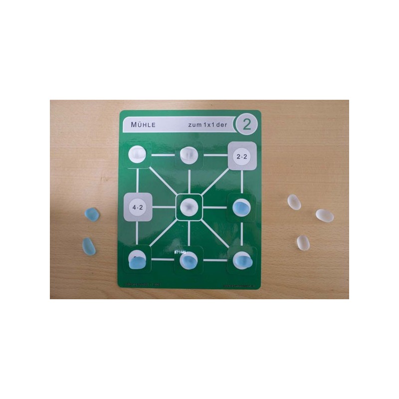 Multiplication tables - All materials complete Multiplication tables - All materials complete