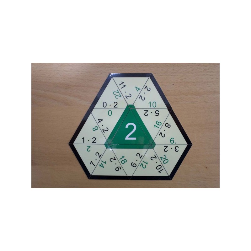 Multiplication tables - All materials complete Multiplication tables - All materials complete