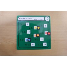 Multiplication tables - All materials complete